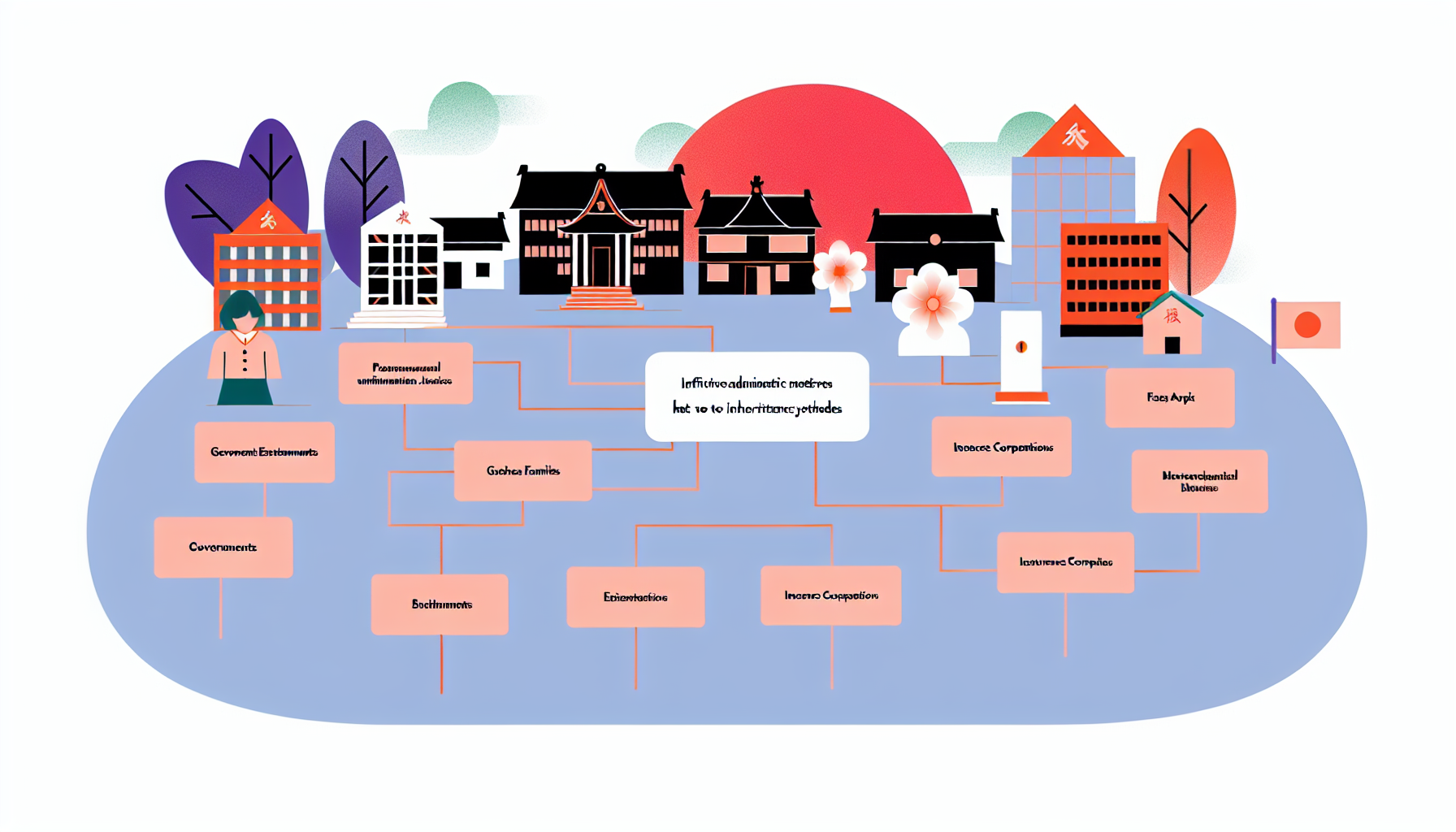 Background and Context illustration